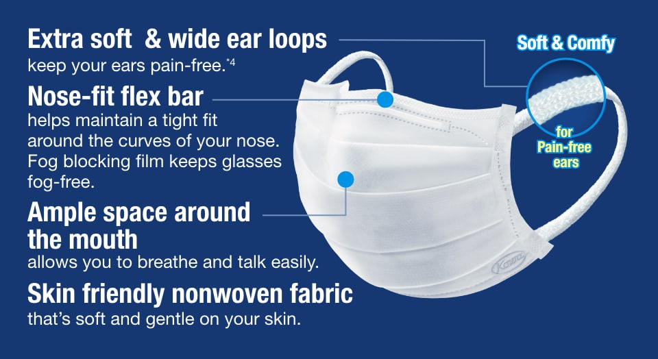 Three Dimension Mask Kowa Self Care International Kowa Company Ltd 