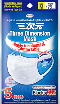 Three Dimension Mask Msize