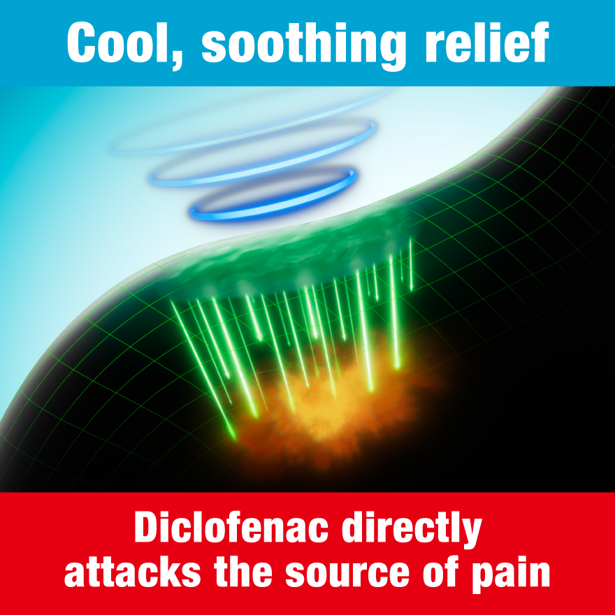 Diclofenac
